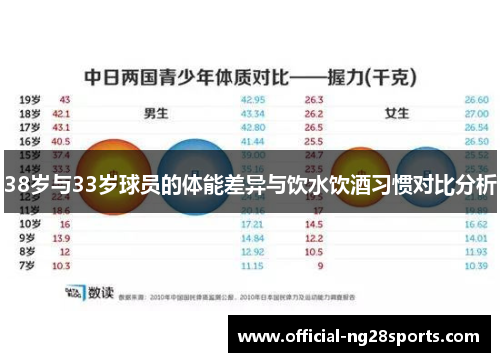 38岁与33岁球员的体能差异与饮水饮酒习惯对比分析 38岁与33岁球员的体能差异与饮水饮酒习惯对比分析