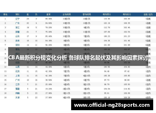 CBA最新积分榜变化分析 各球队排名起伏及其影响因素探讨 CBA最新积分榜变化分析 各球队排名起伏及其影响因素探讨