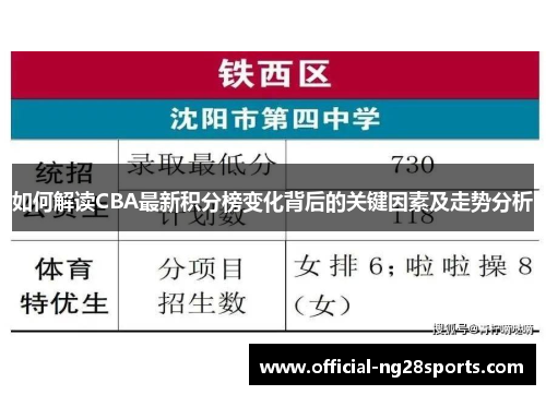 如何解读CBA最新积分榜变化背后的关键因素及走势分析 如何解读CBA最新积分榜变化背后的关键因素及走势分析