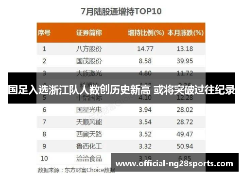 国足入选浙江队人数创历史新高 或将突破过往纪录