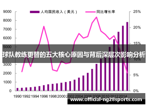 球队教练更替的五大核心原因与背后深层次影响分析 球队教练更替的五大核心原因与背后深层次影响分析