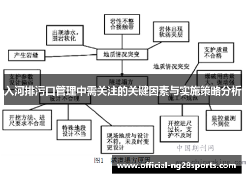 入河排污口管理中需关注的关键因素与实施策略分析 入河排污口管理中需关注的关键因素与实施策略分析