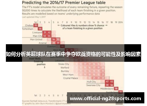 如何分析英超球队在赛季中争夺欧战资格的可能性及影响因素 如何分析英超球队在赛季中争夺欧战资格的可能性及影响因素