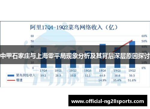 中甲石家庄与上海零平局现象分析及其背后深层原因探讨 中甲石家庄与上海零平局现象分析及其背后深层原因探讨