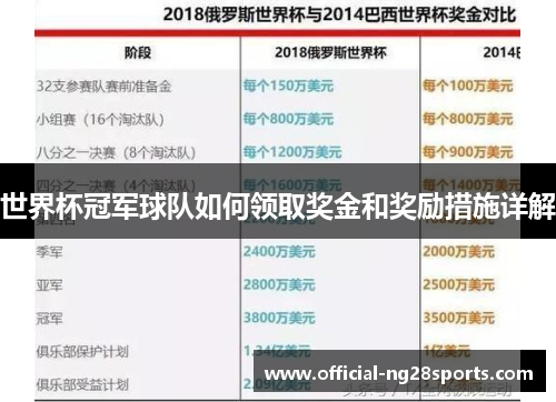 世界杯冠军球队如何领取奖金和奖励措施详解