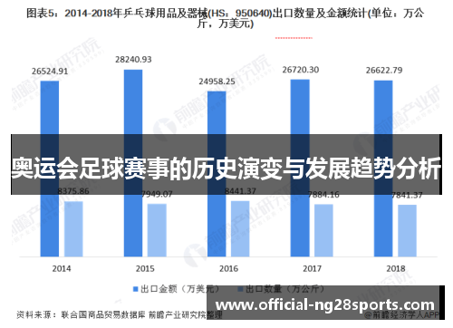 奥运会足球赛事的历史演变与发展趋势分析
