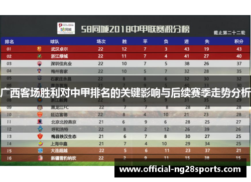 广西客场胜利对中甲排名的关键影响与后续赛季走势分析