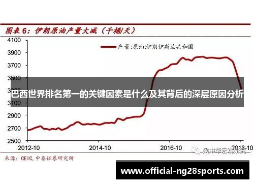巴西世界排名第一的关键因素是什么及其背后的深层原因分析 巴西世界排名第一的关键因素是什么及其背后的深层原因分析