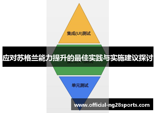 应对苏格兰能力提升的最佳实践与实施建议探讨 应对苏格兰能力提升的最佳实践与实施建议探讨