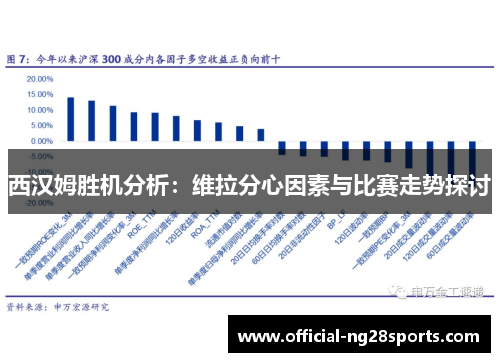 西汉姆胜机分析:维拉分心因素与比赛走势探讨 西汉姆胜机分析:维拉分心因素与比赛走势探讨