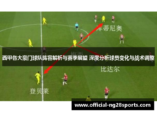 西甲各大豪门球队阵容解析与赛季展望 深度分析球员变化与战术调整