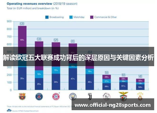 解读欧冠五大联赛成功背后的深层原因与关键因素分析 解读欧冠五大联赛成功背后的深层原因与关键因素分析