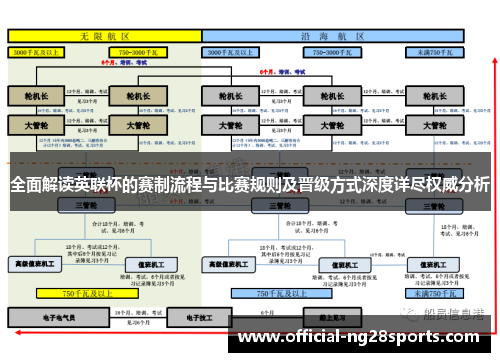 全面解读英联杯的赛制流程与比赛规则及晋级方式深度详尽权威分析