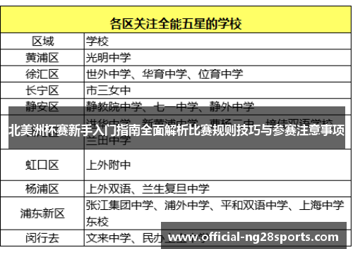 北美洲杯赛新手入门指南全面解析比赛规则技巧与参赛注意事项 北美洲杯赛新手入门指南全面解析比赛规则技巧与参赛注意事项