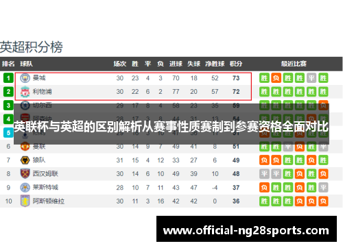 英联杯与英超的区别解析从赛事性质赛制到参赛资格全面对比