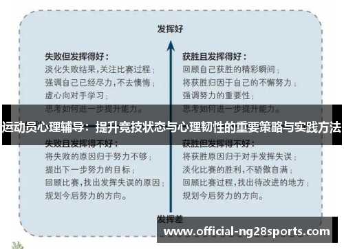 运动员心理辅导:提升竞技状态与心理韧性的重要策略与实践方法 运动员心理辅导:提升竞技状态与心理韧性的重要策略与实践方法