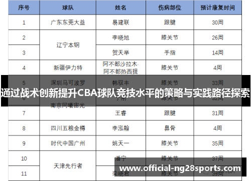 通过战术创新提升CBA球队竞技水平的策略与实践路径探索 通过战术创新提升CBA球队竞技水平的策略与实践路径探索