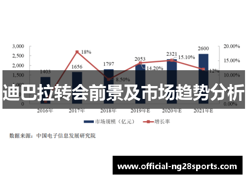 迪巴拉转会前景及市场趋势分析 迪巴拉转会前景及市场趋势分析