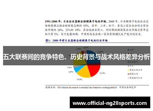五大联赛间的竞争特色、历史背景与战术风格差异分析 五大联赛间的竞争特色、历史背景与战术风格差异分析