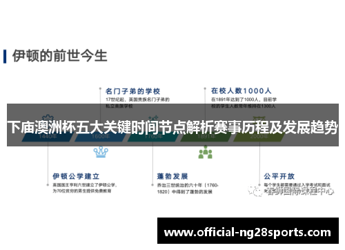 下庙澳洲杯五大关键时间节点解析赛事历程及发展趋势 下庙澳洲杯五大关键时间节点解析赛事历程及发展趋势