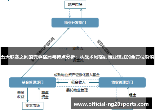 五大联赛之间的竞争格局与特点分析:从战术风格到商业模式的全方位解读 五大联赛之间的竞争格局与特点分析:从战术风格到商业模式的全方位解读