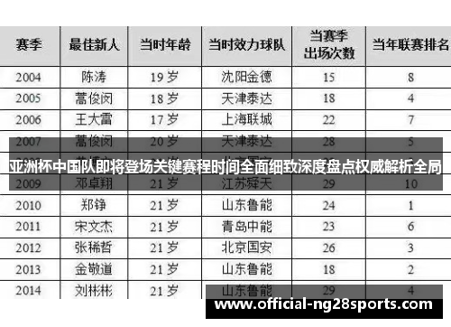 亚洲杯中国队即将登场关键赛程时间全面细致深度盘点权威解析全局