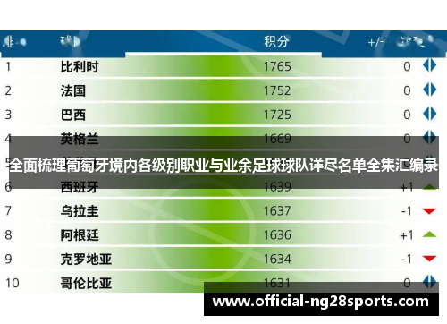 全面梳理葡萄牙境内各级别职业与业余足球球队详尽名单全集汇编录