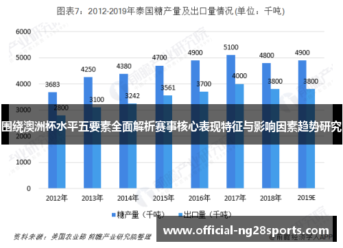 围绕澳洲杯水平五要素全面解析赛事核心表现特征与影响因素趋势研究