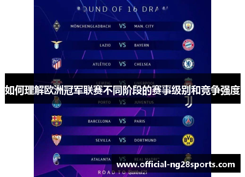 如何理解欧洲冠军联赛不同阶段的赛事级别和竞争强度