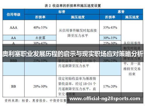 奥利塞职业发展历程的启示与现实职场应对策略分析 奥利塞职业发展历程的启示与现实职场应对策略分析