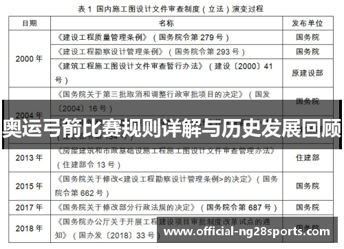 奥运弓箭比赛规则详解与历史发展回顾 奥运弓箭比赛规则详解与历史发展回顾