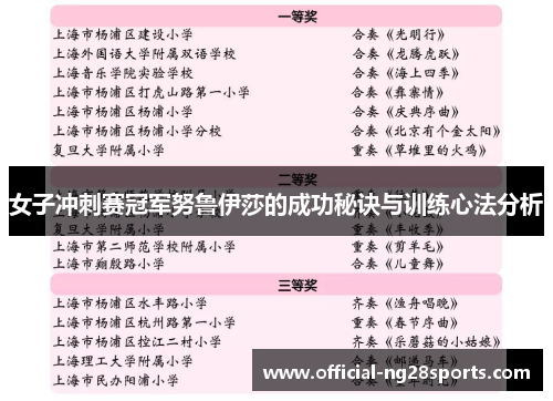 女子冲刺赛冠军努鲁伊莎的成功秘诀与训练心法分析 女子冲刺赛冠军努鲁伊莎的成功秘诀与训练心法分析