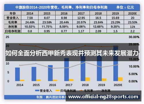 如何全面分析西甲新秀表现并预测其未来发展潜力