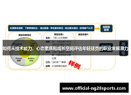 如何从技术能力、心态素质和成长空间评估年轻球员的职业发展潜力 如何从技术能力、心态素质和成长空间评估年轻球员的职业发展潜力