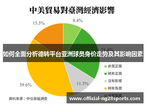 如何全面分析德转平台亚洲球员身价走势及其影响因素 如何全面分析德转平台亚洲球员身价走势及其影响因素
