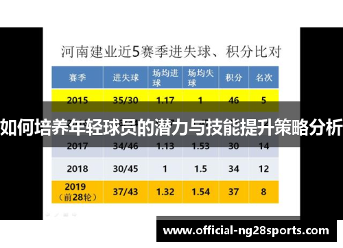如何培养年轻球员的潜力与技能提升策略分析 如何培养年轻球员的潜力与技能提升策略分析