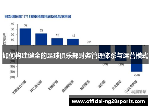 如何构建健全的足球俱乐部财务管理体系与运营模式