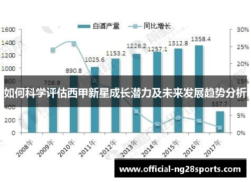 如何科学评估西甲新星成长潜力及未来发展趋势分析