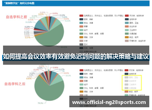 如何提高会议效率有效避免迟到问题的解决策略与建议 如何提高会议效率有效避免迟到问题的解决策略与建议