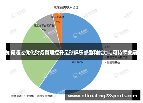 如何通过优化财务管理提升足球俱乐部盈利能力与可持续发展 如何通过优化财务管理提升足球俱乐部盈利能力与可持续发展