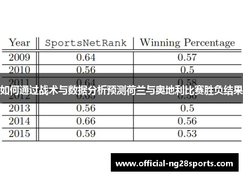如何通过战术与数据分析预测荷兰与奥地利比赛胜负结果 如何通过战术与数据分析预测荷兰与奥地利比赛胜负结果