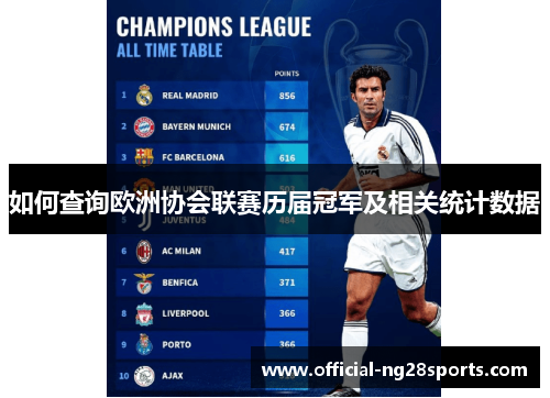 如何查询欧洲协会联赛历届冠军及相关统计数据