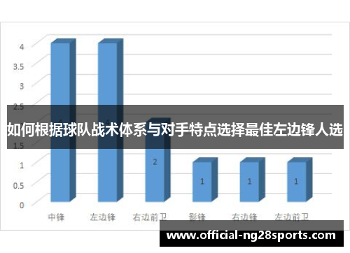如何根据球队战术体系与对手特点选择最佳左边锋人选 如何根据球队战术体系与对手特点选择最佳左边锋人选