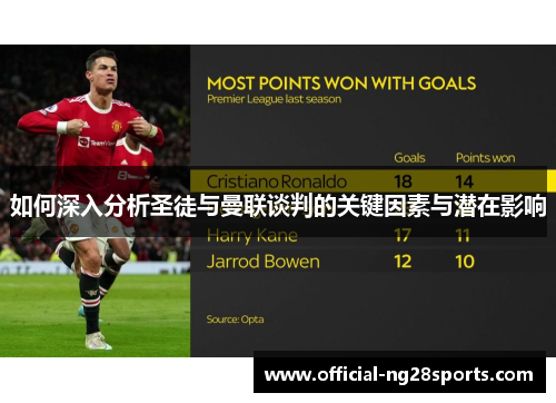 如何深入分析圣徒与曼联谈判的关键因素与潜在影响 如何深入分析圣徒与曼联谈判的关键因素与潜在影响