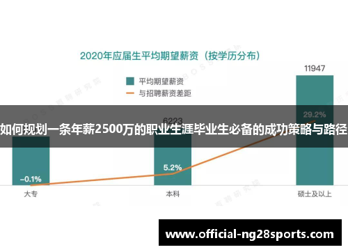 如何规划一条年薪2500万的职业生涯毕业生必备的成功策略与路径