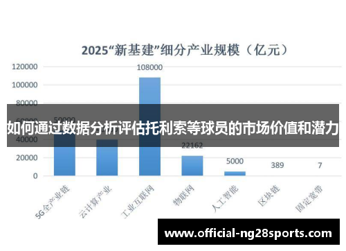 如何通过数据分析评估托利索等球员的市场价值和潜力