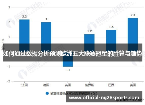 如何通过数据分析预测欧洲五大联赛冠军的胜算与趋势 如何通过数据分析预测欧洲五大联赛冠军的胜算与趋势
