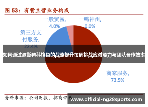 如何通过波斯特科格鲁的战略提升每周挑战应对能力与团队合作效率