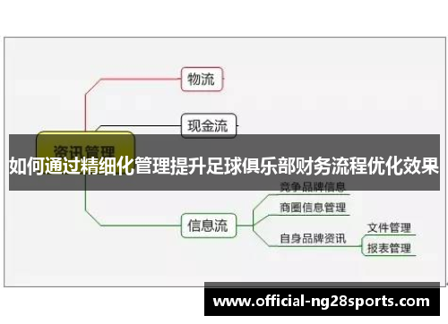 如何通过精细化管理提升足球俱乐部财务流程优化效果