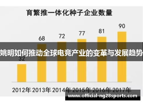 姚明如何推动全球电竞产业的变革与发展趋势 姚明如何推动全球电竞产业的变革与发展趋势